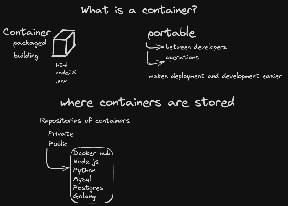 Docker Contenedor