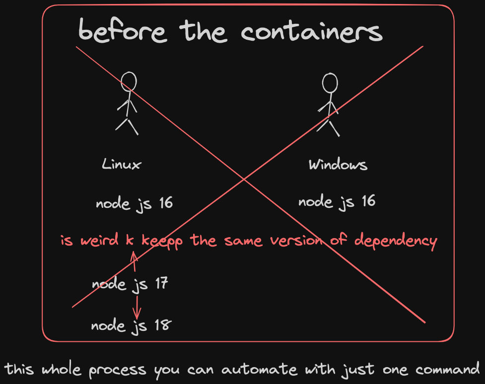 Docker Problema