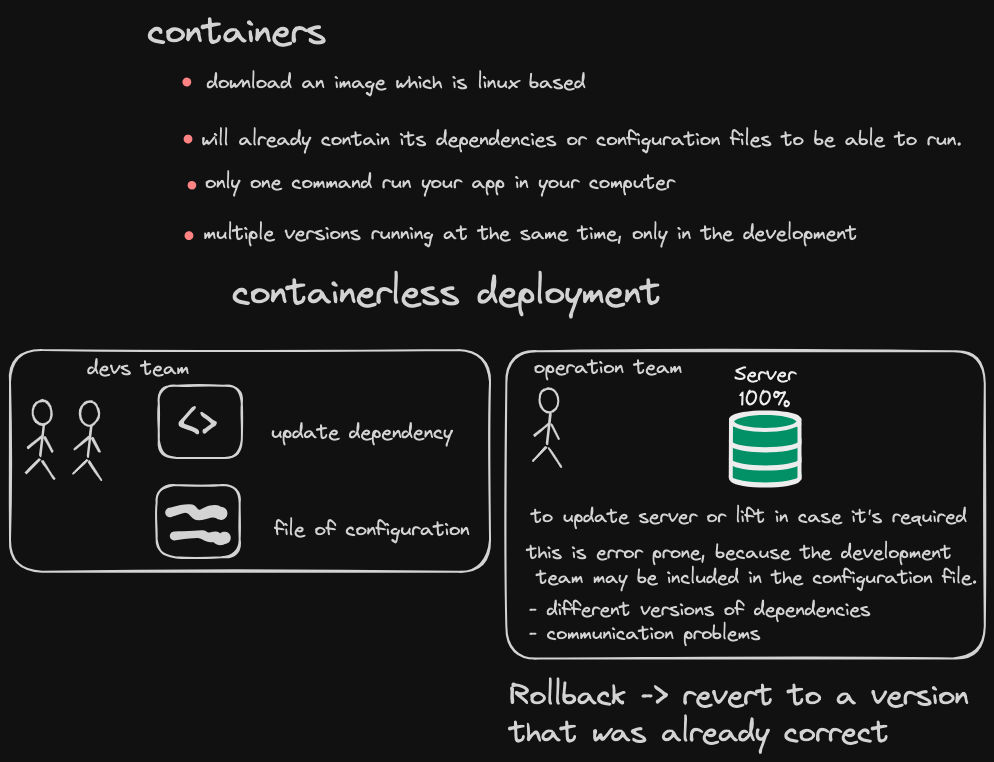 Resumen Docker