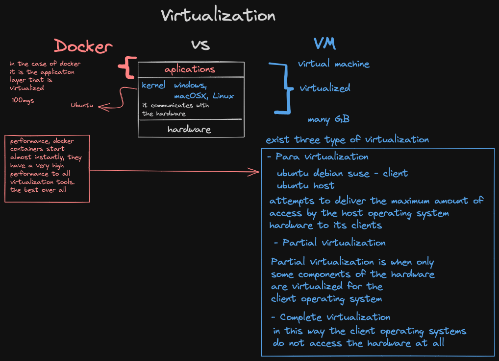 Virtualización