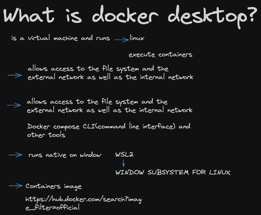 Docker Desktop