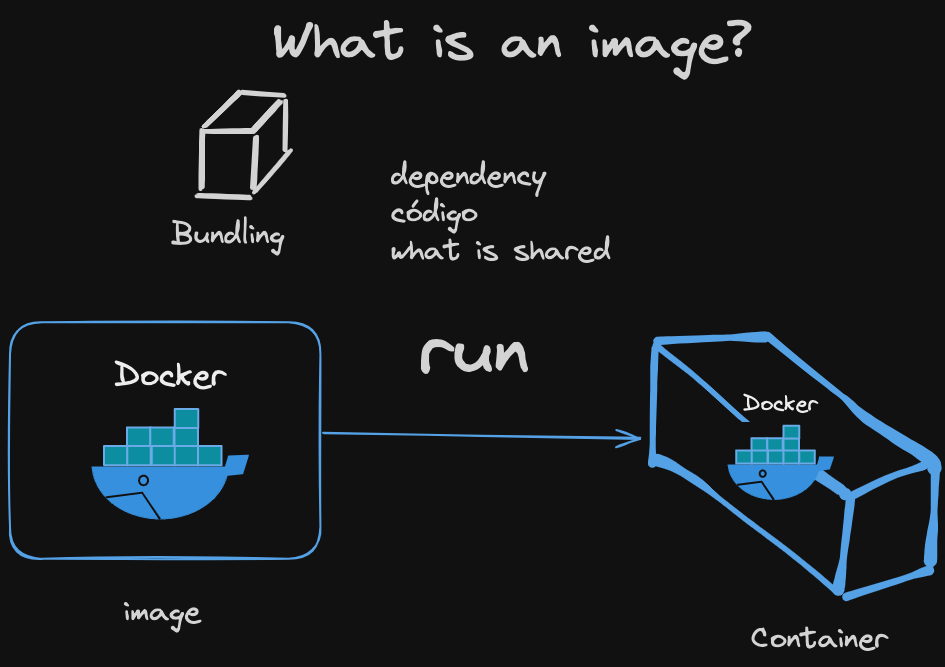Docker Imagen