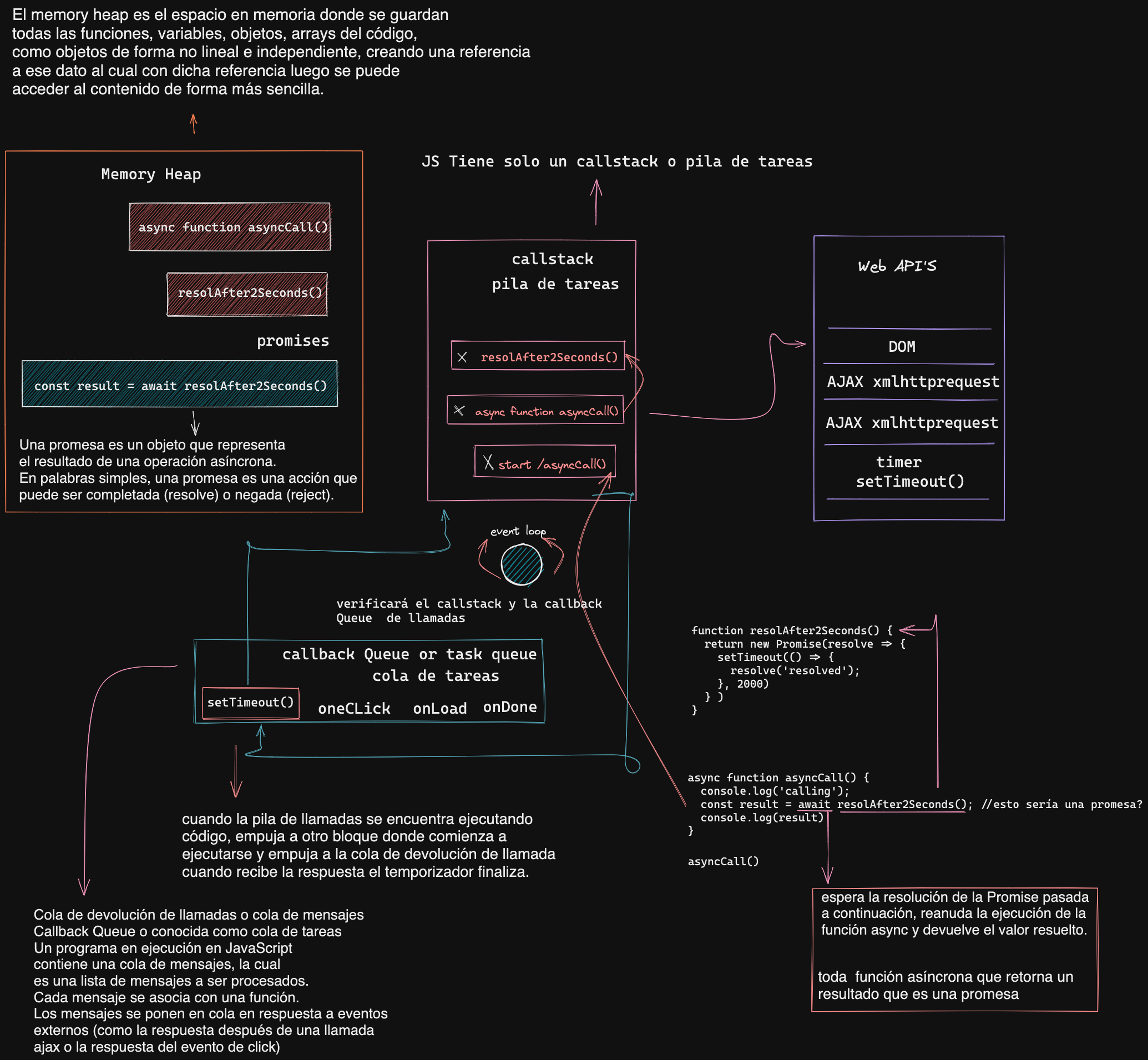 event-loop