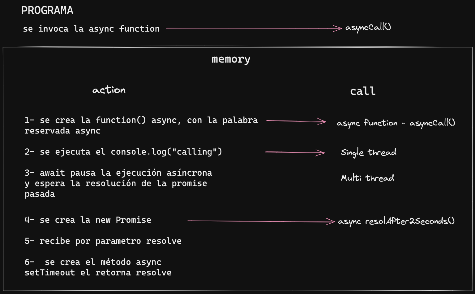Program Async Function